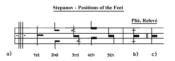 Stepanov - Positions of the Feet